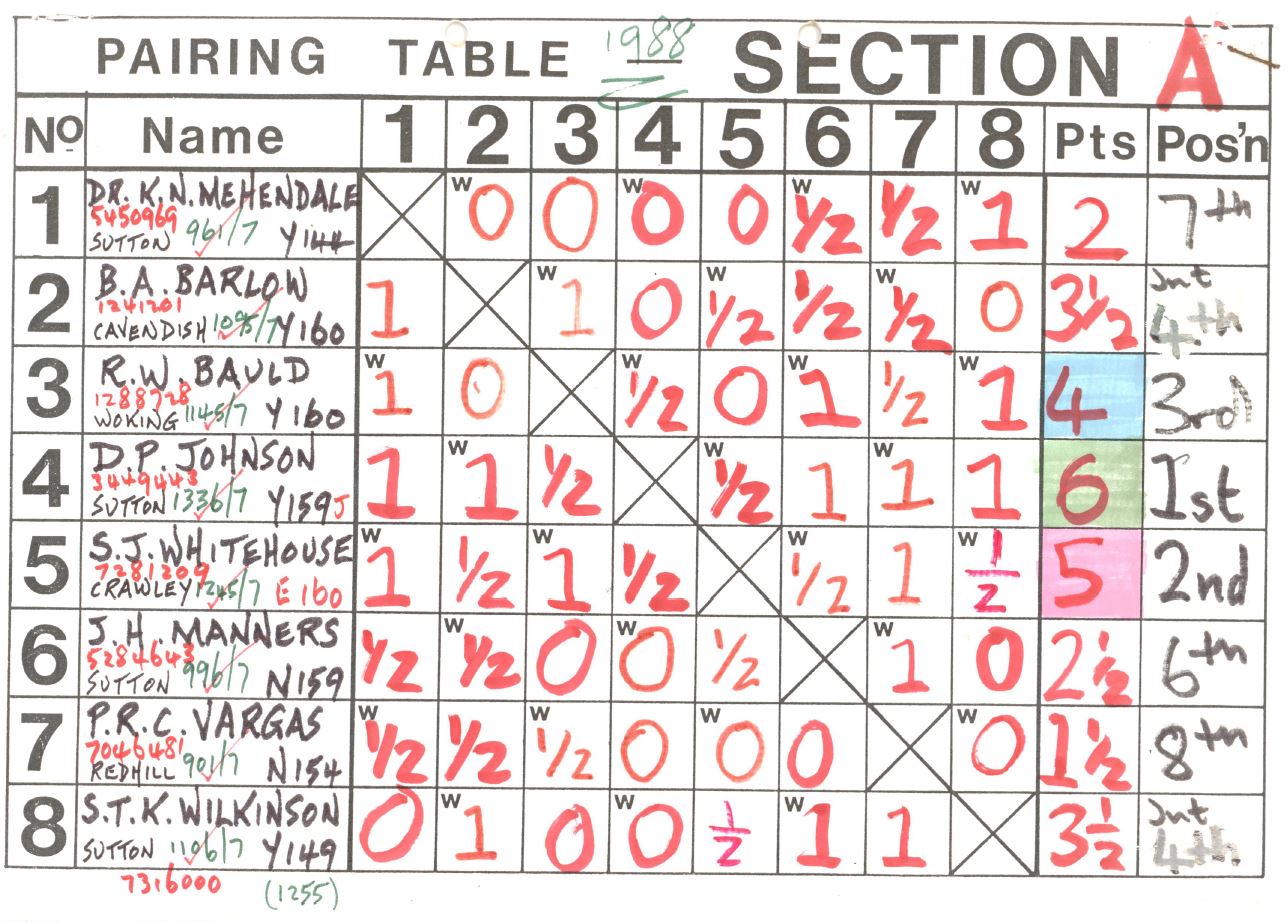 1988 Surrey Easter Congress Main Tournament Section A wallchart